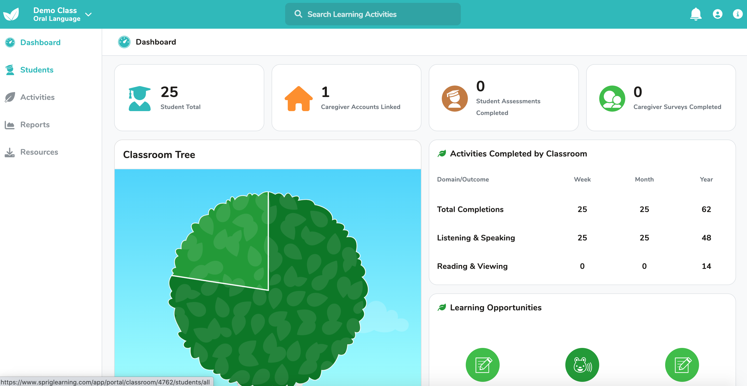 Example of data dashboard for teachers: Sprig Language