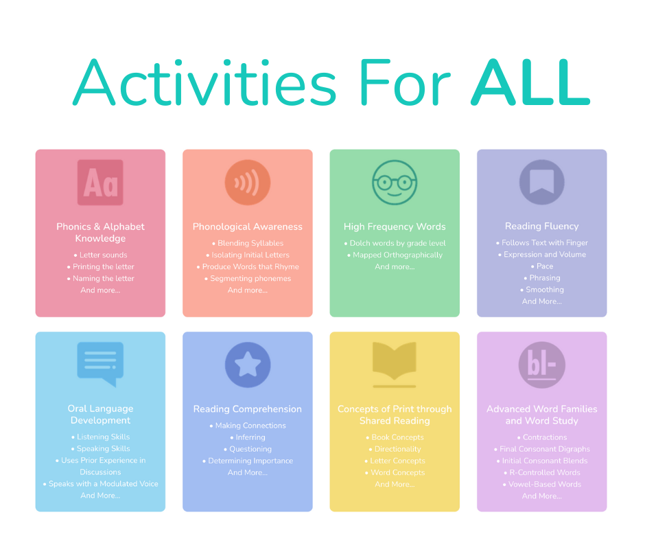 What About Other Skills and Other Activities?